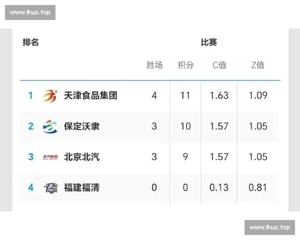 联赛积分榜全解析赛季排名变化球队胜负趋势深度报告 联赛积分榜全解析赛季排名变化球队胜负趋势深度报告